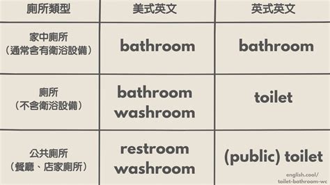 廁所英文